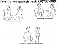 Ernst Krečmer - Tipovi ličnosti